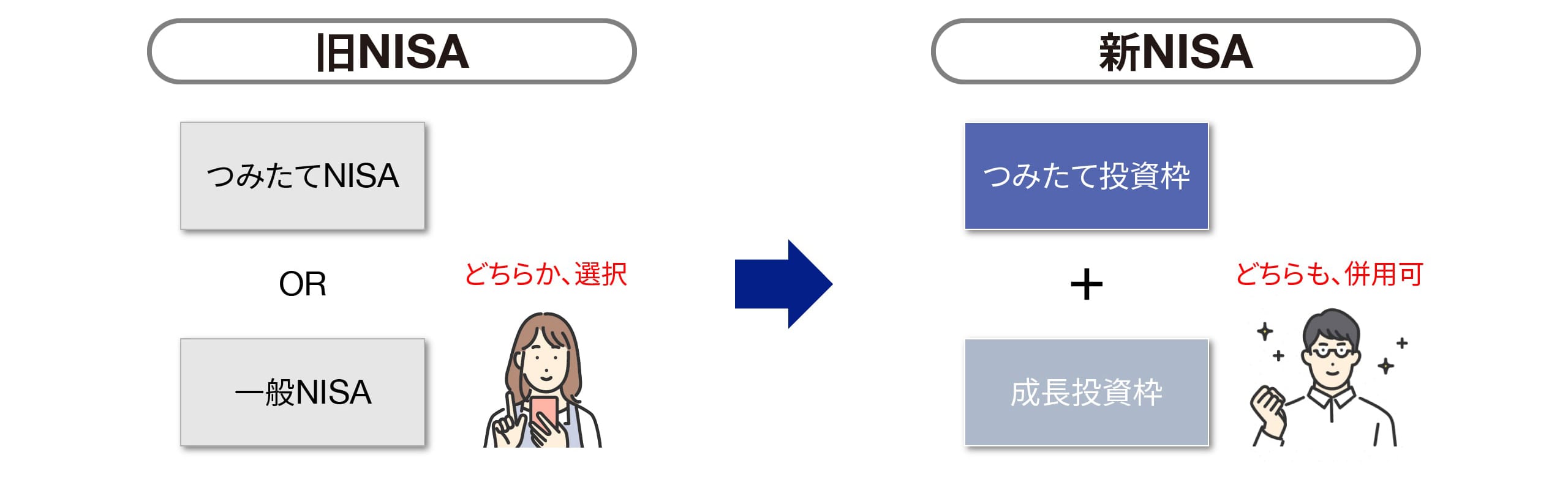 新NISA対象銘柄に関する画像