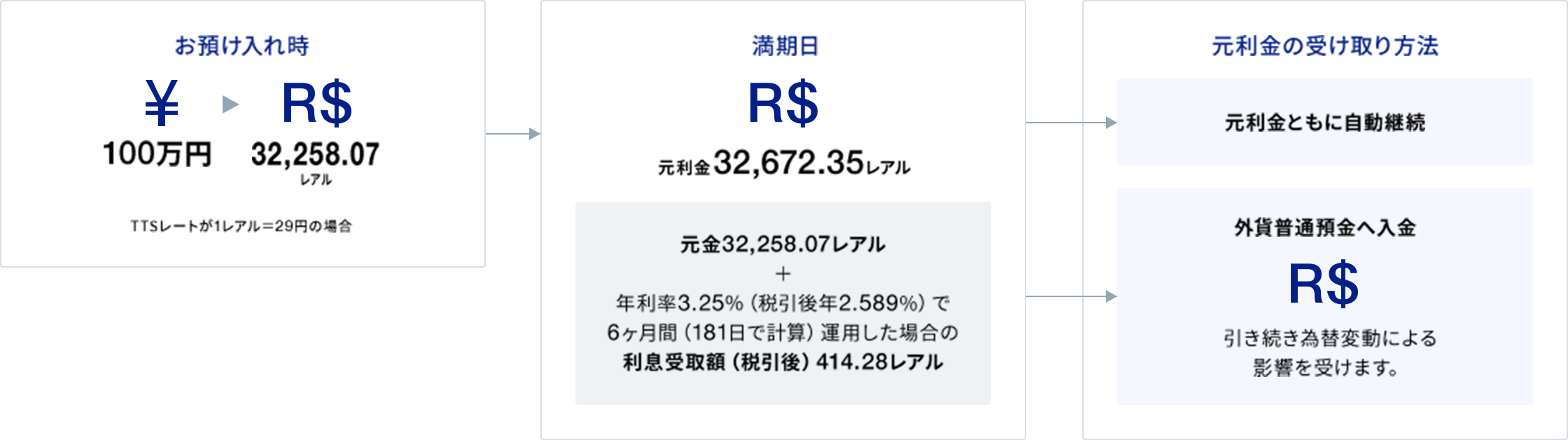 為替リスクついて あおぞら銀行