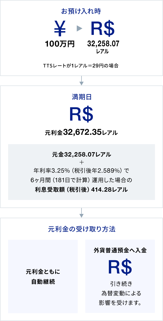 為替リスクついて あおぞら銀行