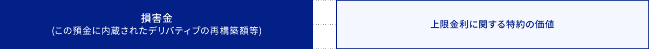 損害金の構成要素に関する画像