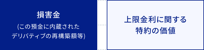 損害金の構成要素に関する画像