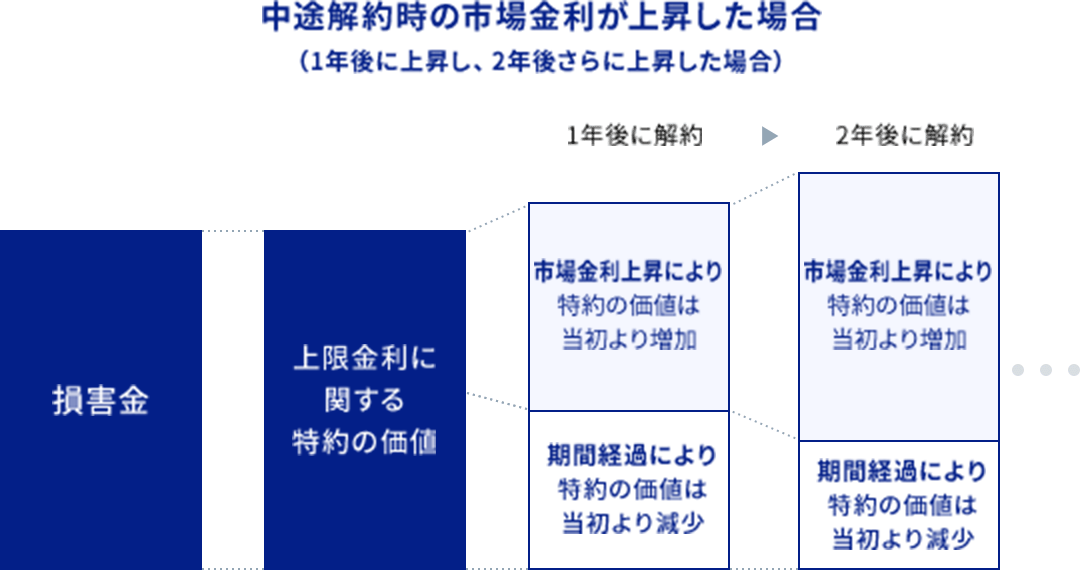 損害金のイメージに関する画像