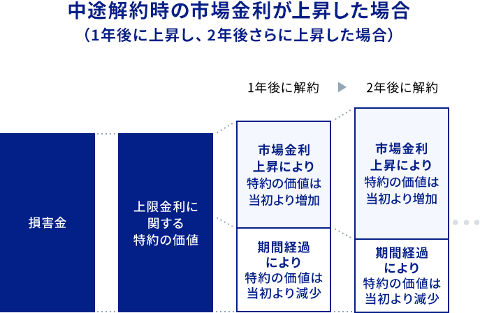 損害金のイメージに関する画像
