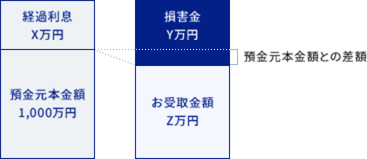 中途解約時の計算例に関する画像