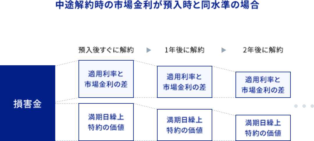 損害金のイメージに関する画像