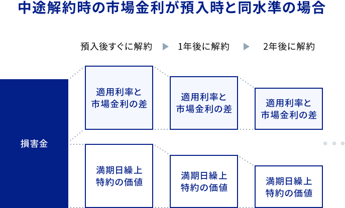 損害金のイメージに関する画像