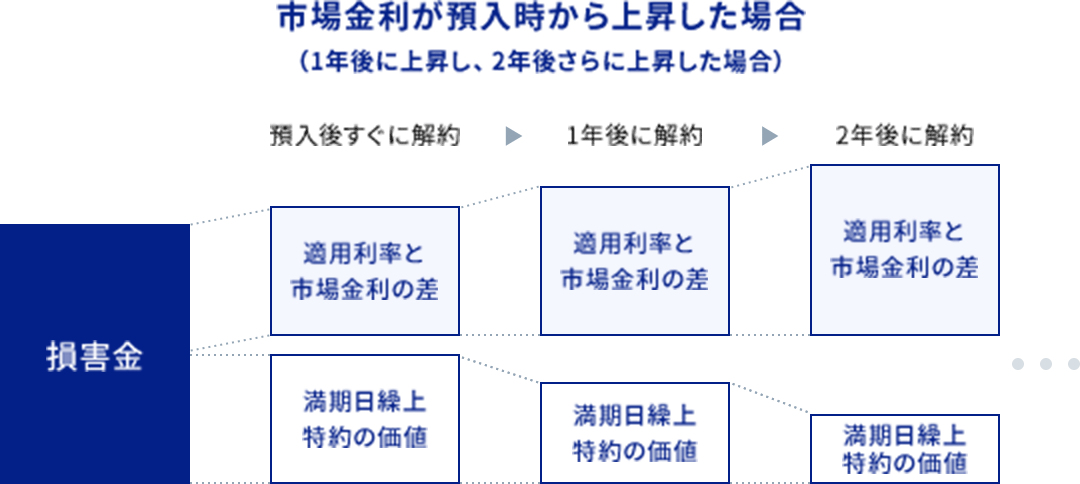 損害金のイメージに関する画像