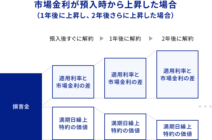 損害金のイメージに関する画像