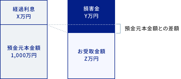 中途解約時の計算例に関する画像