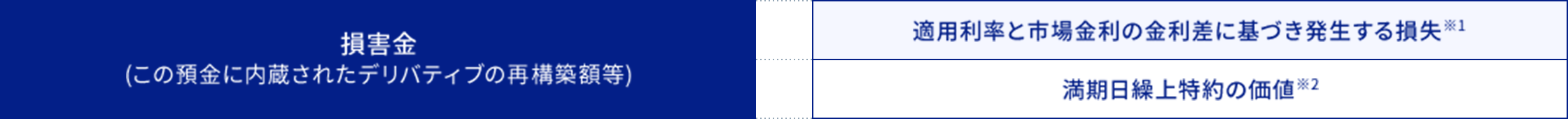 損害金の構成要素に関する画像