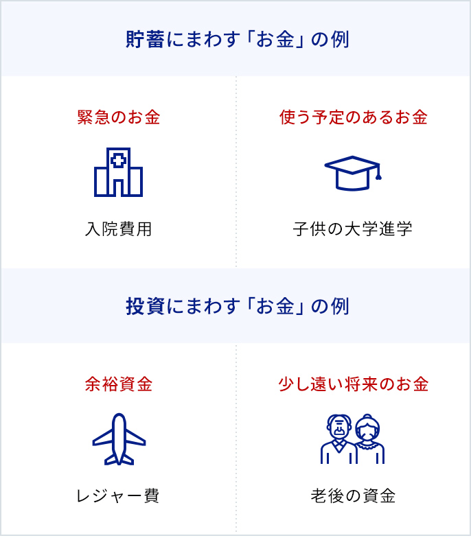 貯蓄と投資の違いは何ですか？
