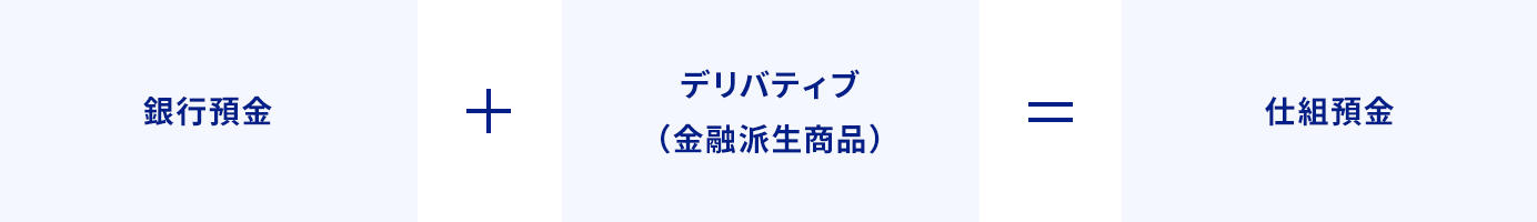 仕組預金の構成に関する画像