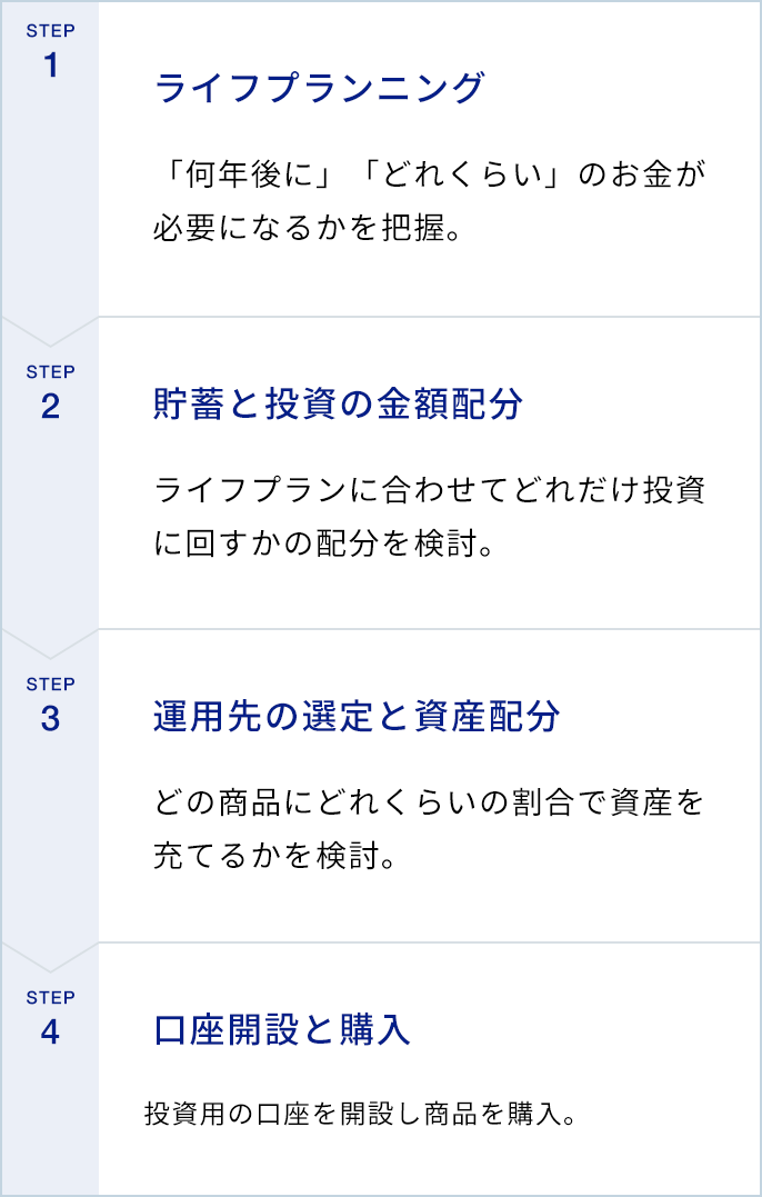金融商品購入までの流れに関する画像