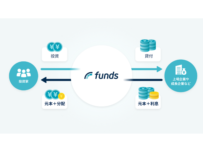 img_funds_250527-01.png