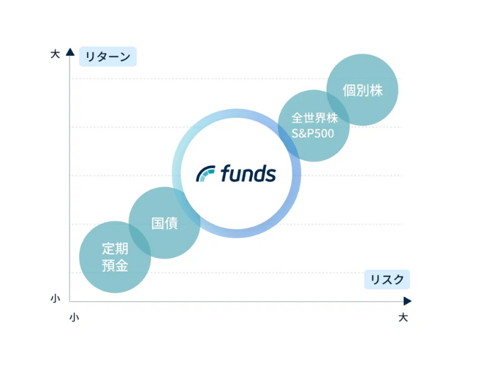 img_funds_250527-03.png