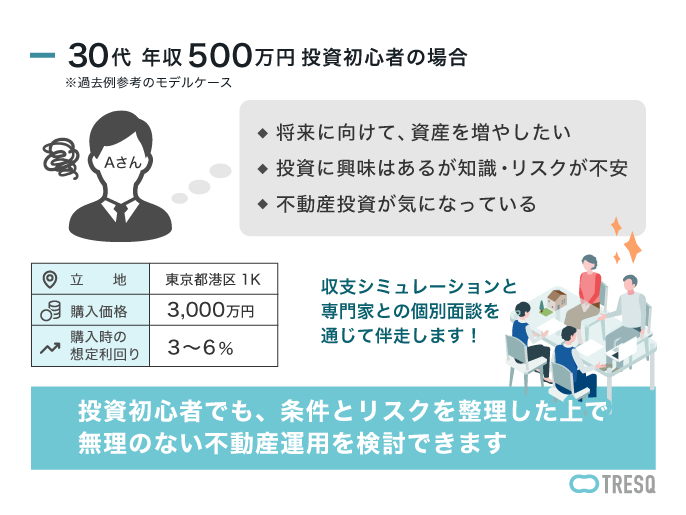 収支シミュレーションと専門家との個別面談を通じて伴走します！投資初心者でも条件とリスクを整理した上で無理のない不動産運用を検討できます