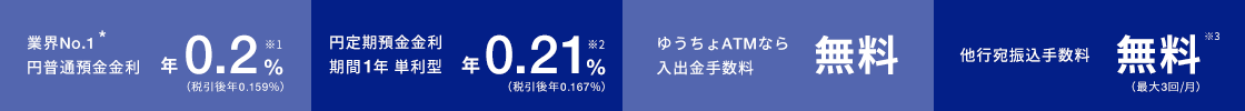高金利と各種手数料無料が嬉しい!