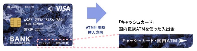 VisaデビットATM利用に関する画像