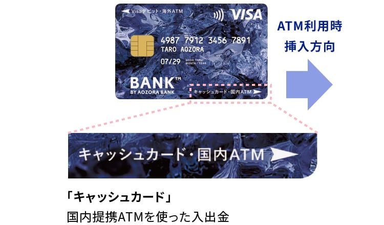 VisaデビットATM利用に関する画像