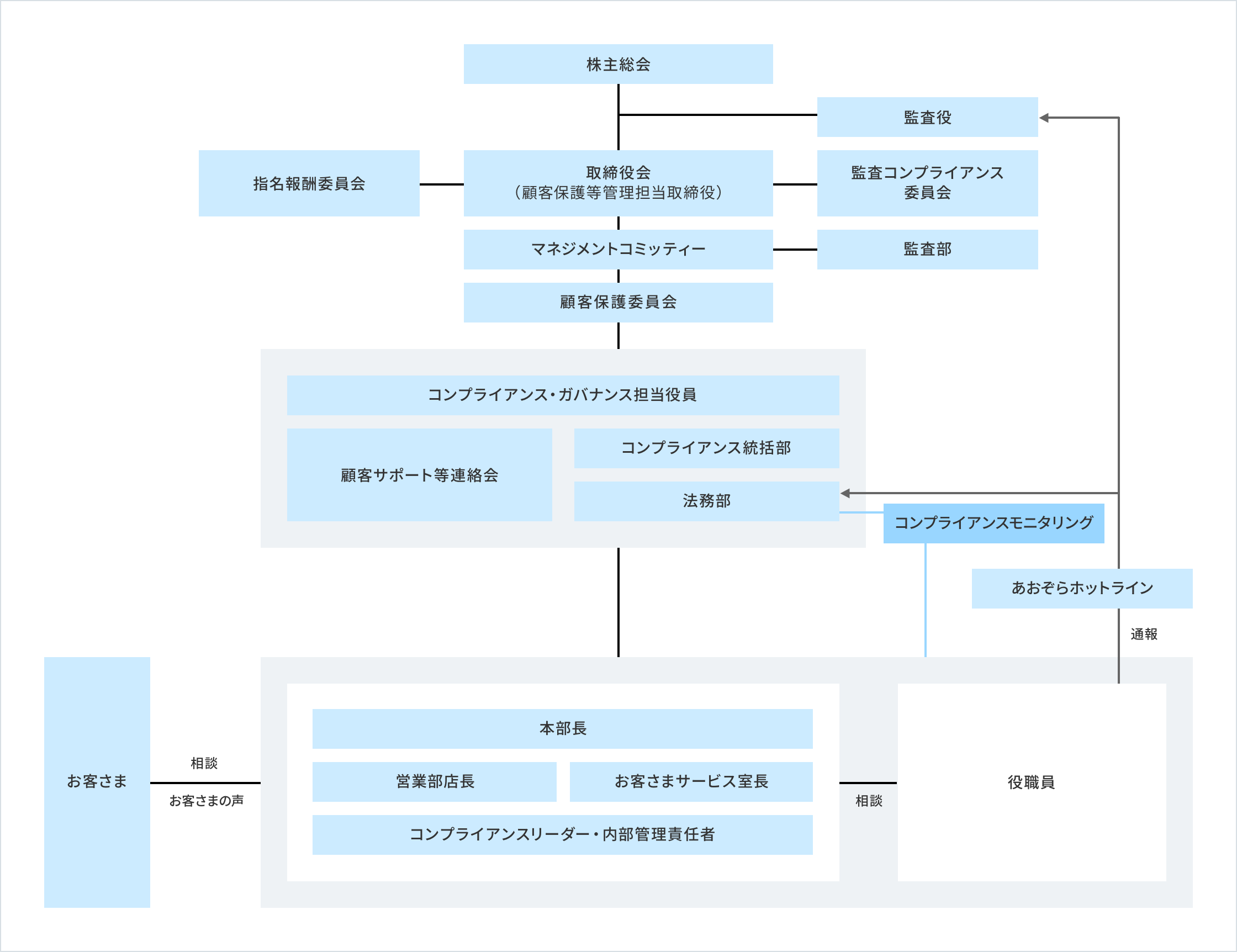 コンプライアンス あおぞら銀行 コンプライアンス あおぞら銀行
