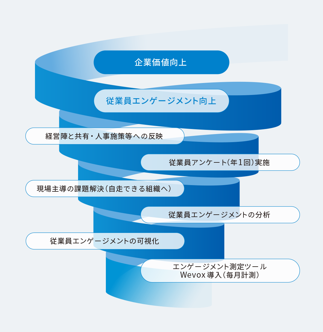 在宅勤務利用状況についての画像