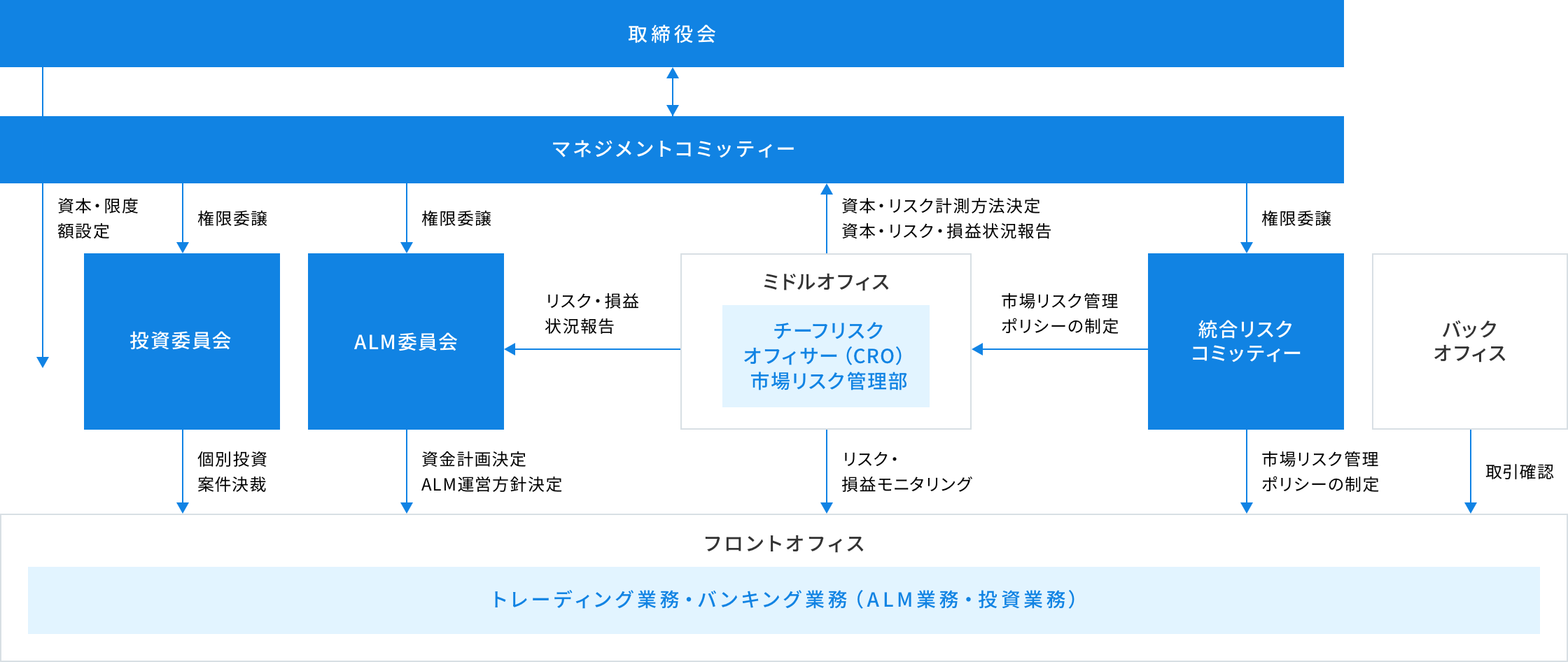 リスク管理 あおぞら銀行 リスク管理 あおぞら銀行