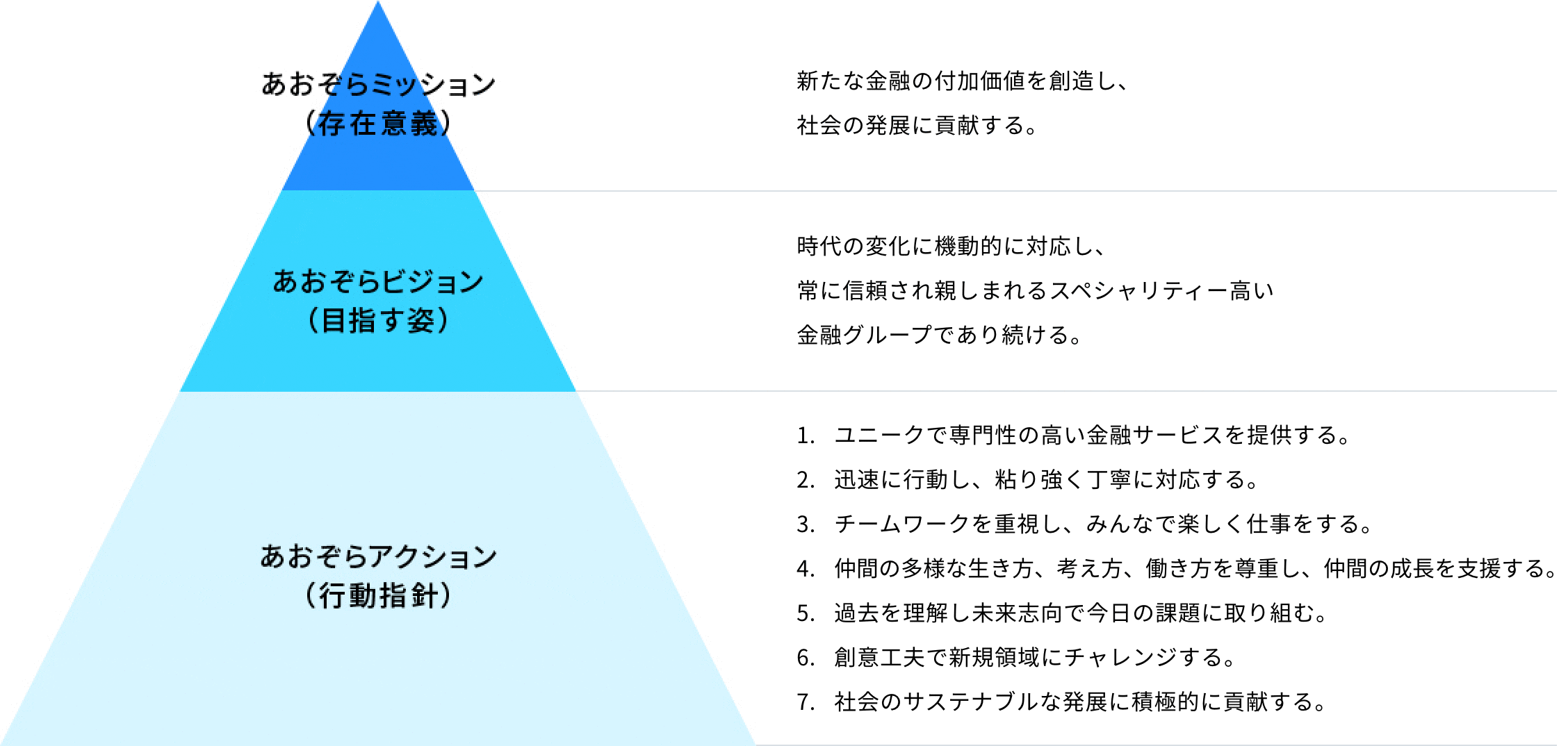 経営理念についての画像