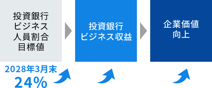 人材配置に関する画像