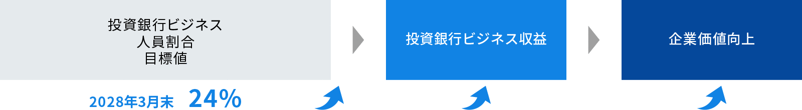 人材配置に関する画像