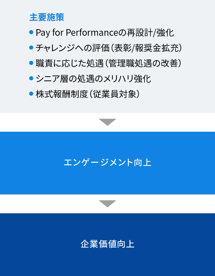 公正な報酬配分に関する画像