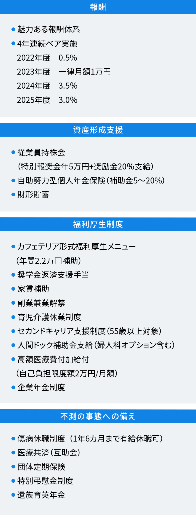 ファイナンシャル・ウェルネス向上制度・施策一覧に関する画像