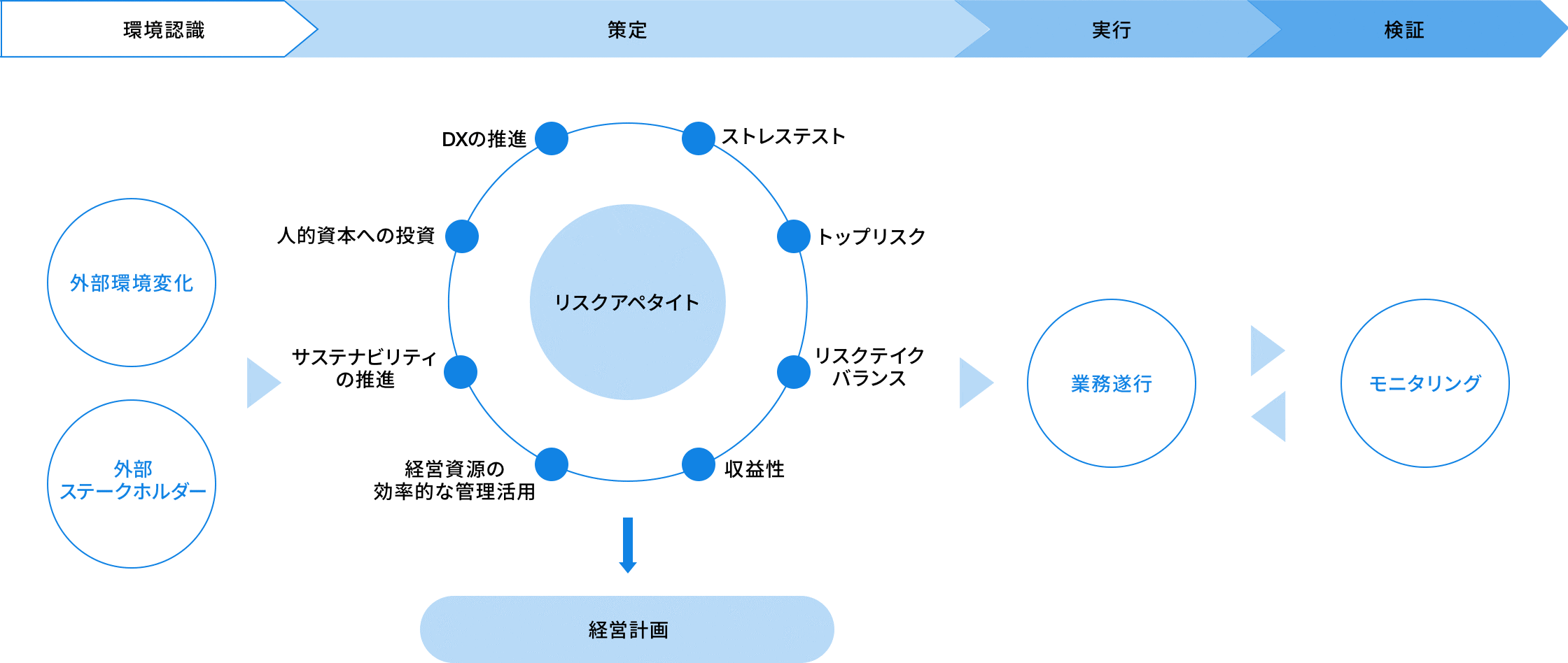 リスクアペタイト・フレームワークの基本構造についての画像