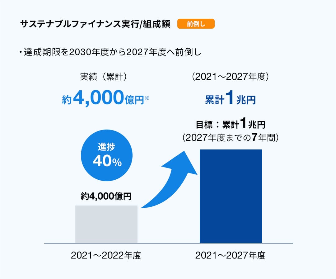 気候変動への対応についての画像