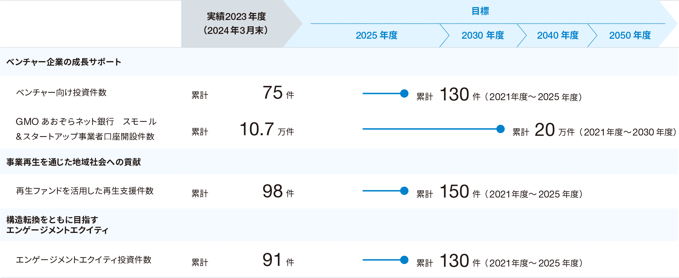 あおぞら型投資銀行ビジネスの推進に関する画像