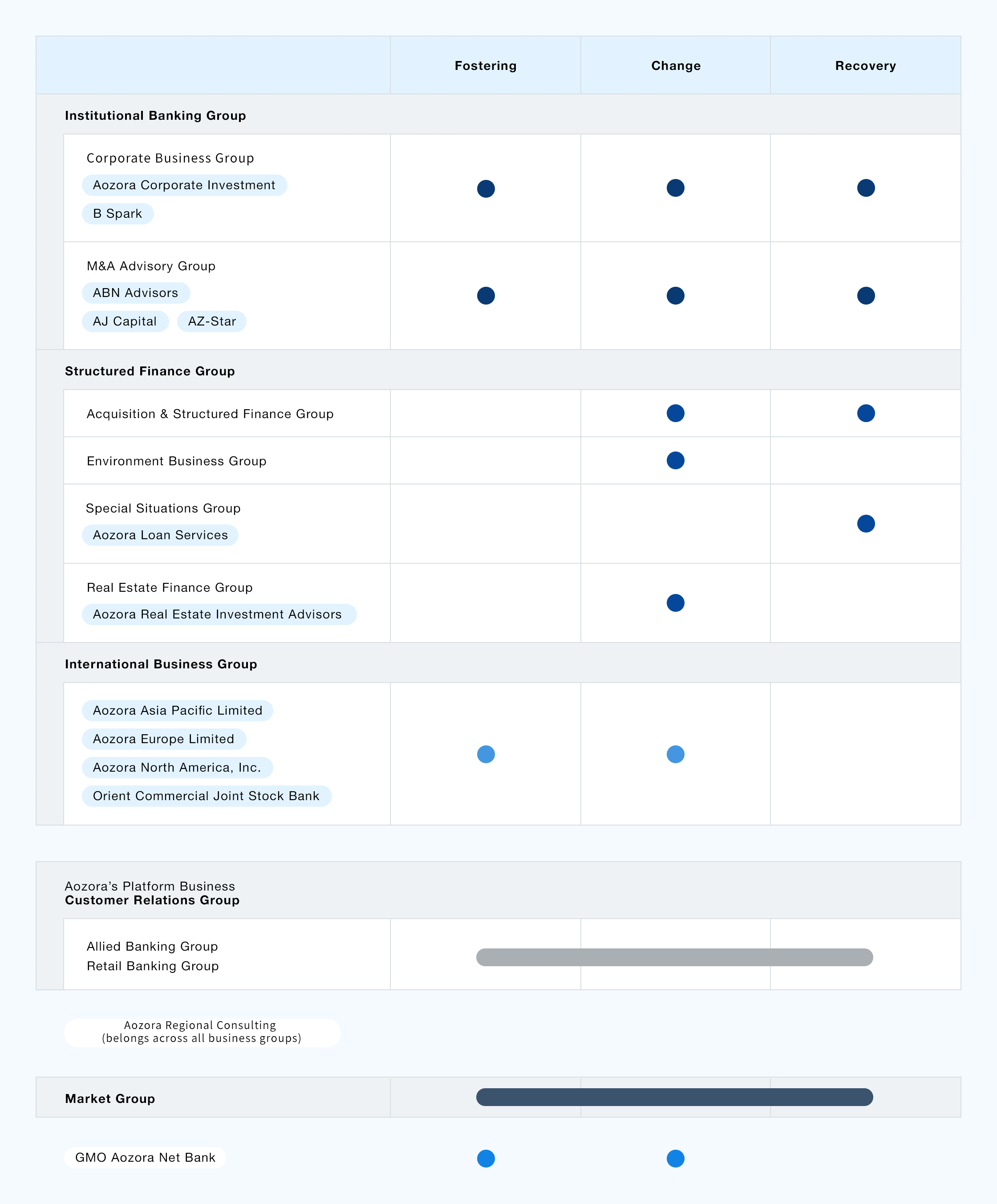 an image about Aozora’s Platform Business