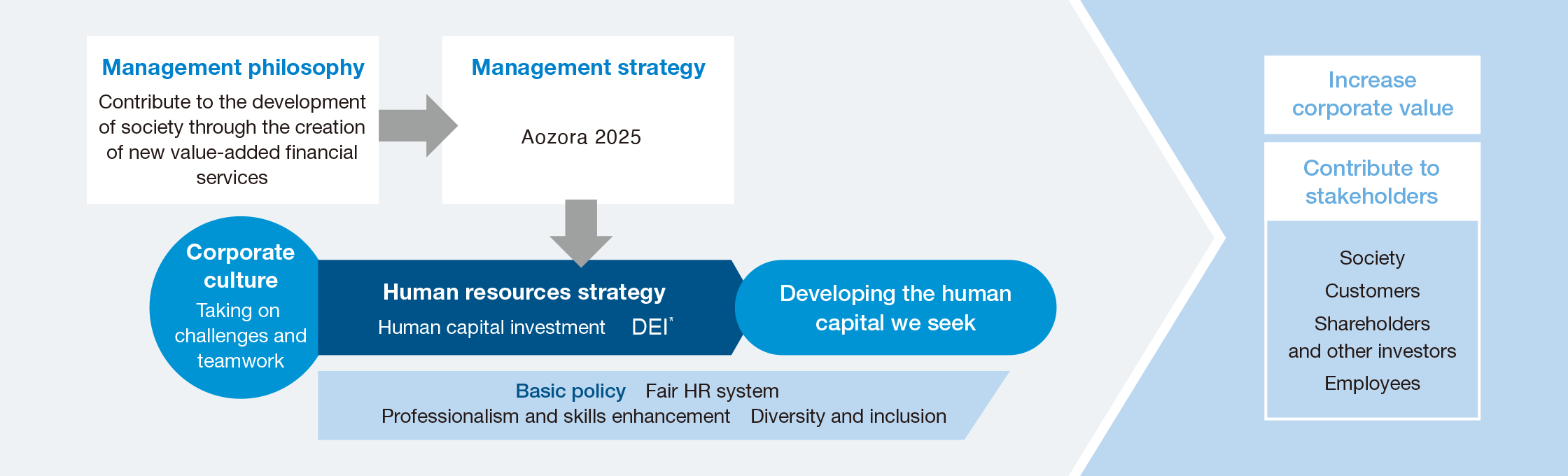 an image about Our Vision for Human Capital Investment