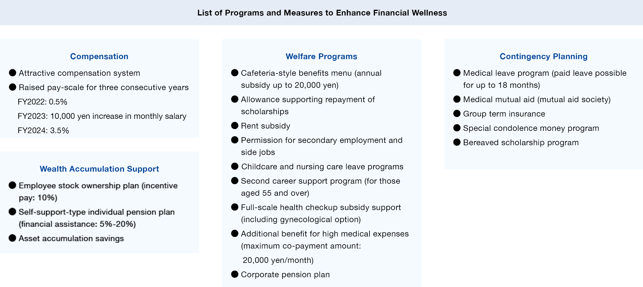 an image about List of Programs and Measures to Enhance
Financial Wellness