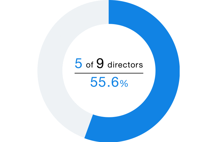 4 of 8 members 50%