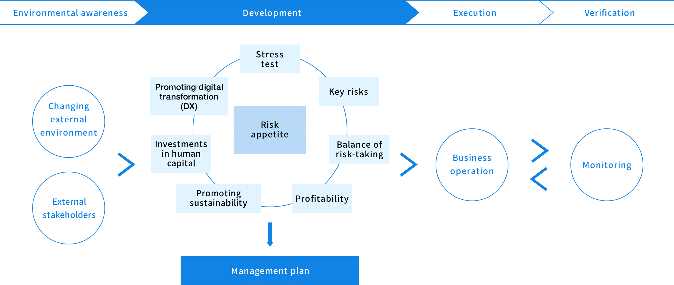 an image about Risk Appetite Framework