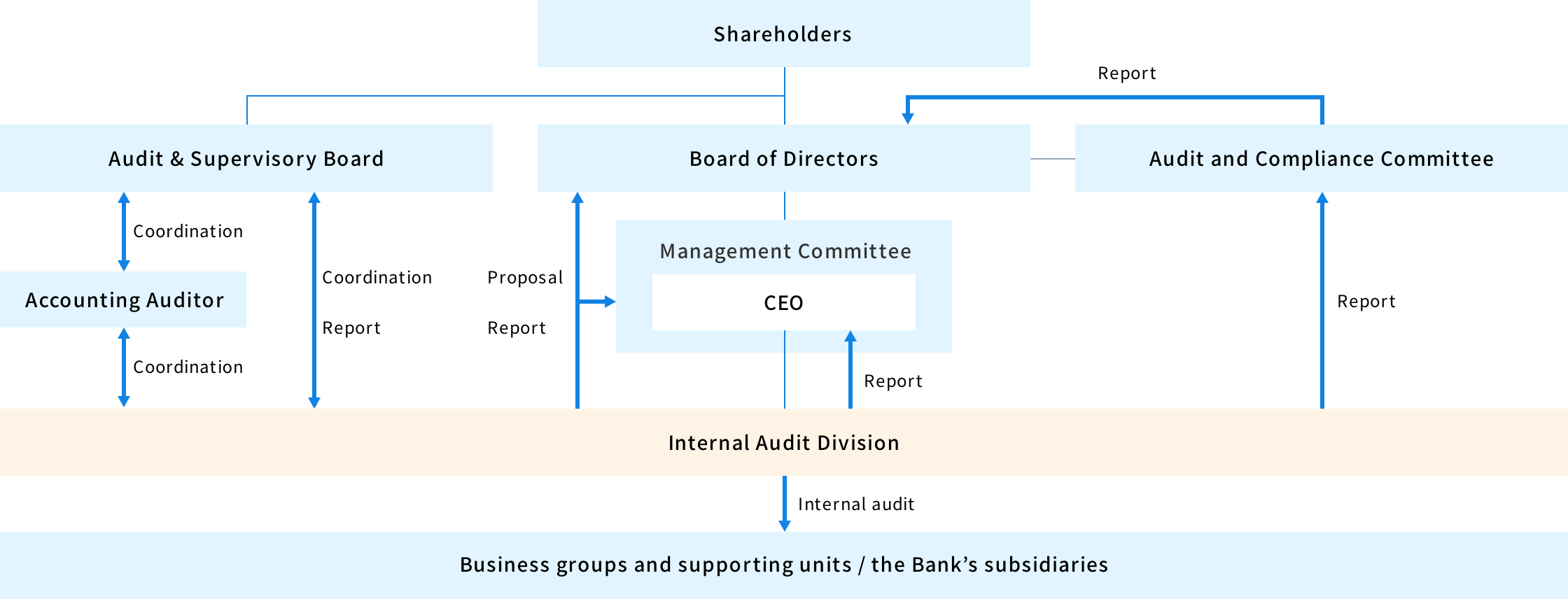 an image about Internal Audit System