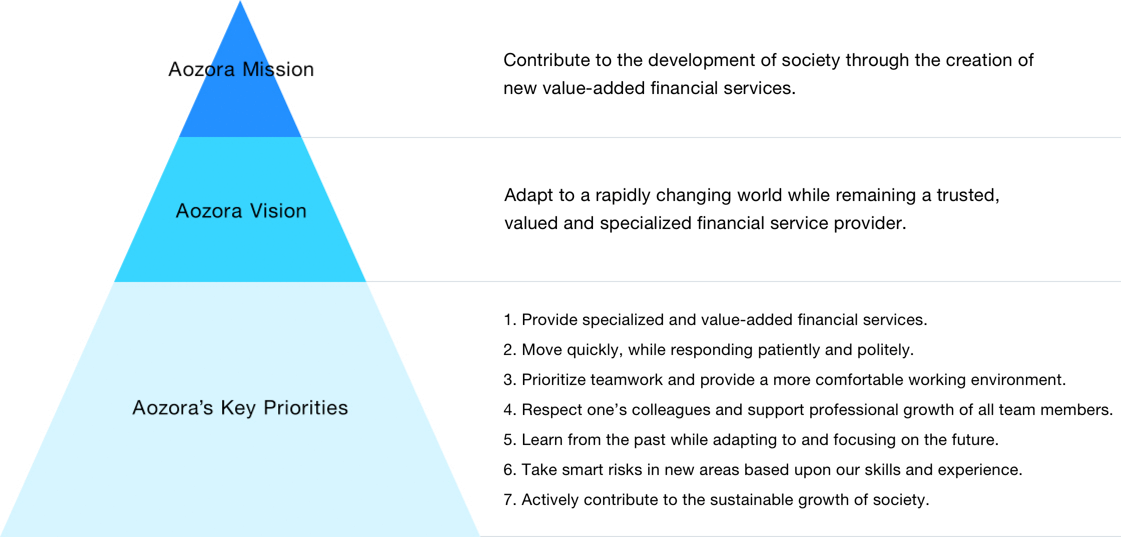 Management Philosophy