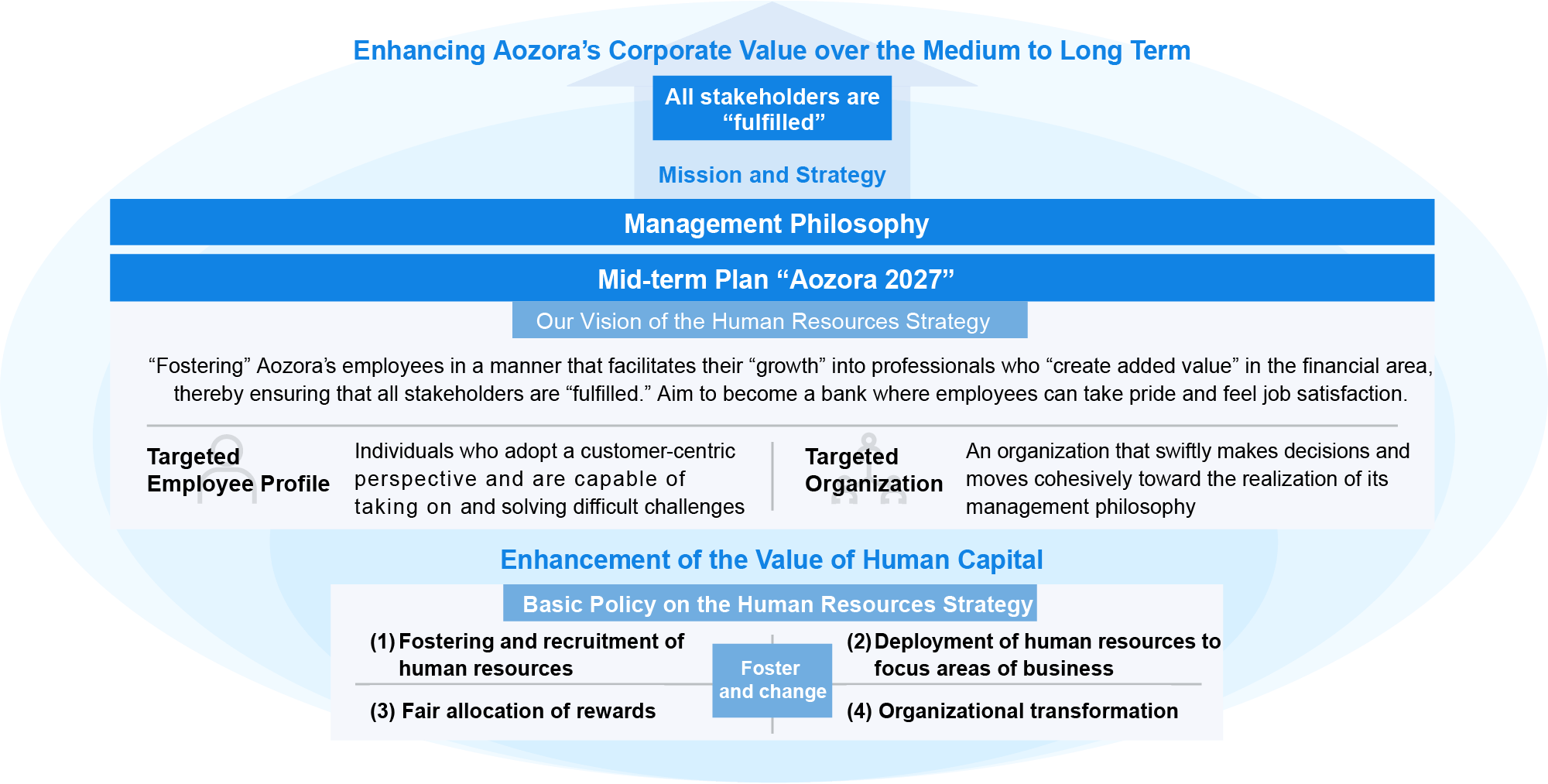 an image about Our Vision for Human Capital Investment