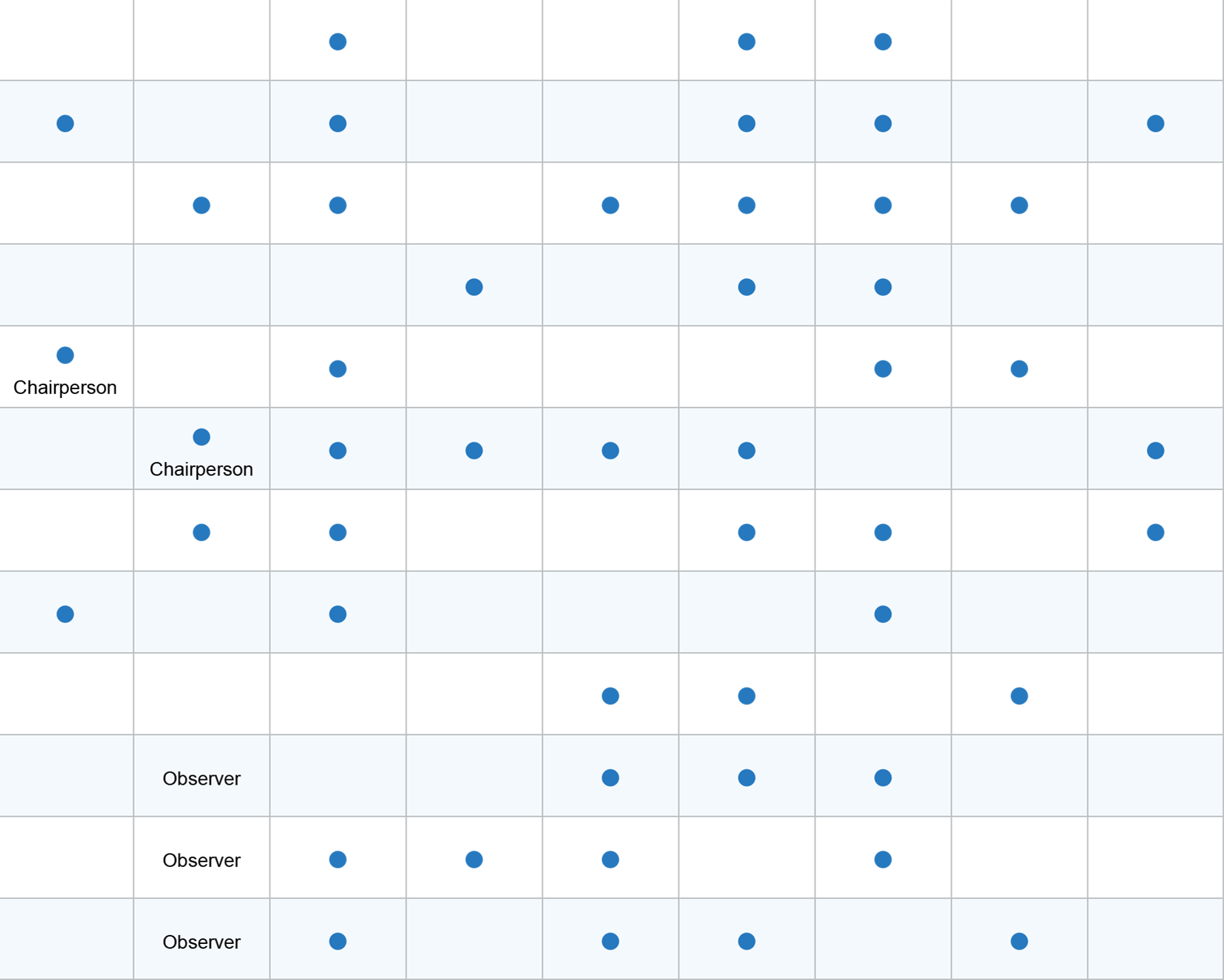 Skill and Expertise of Directors and Audit & Supervisory Board Members