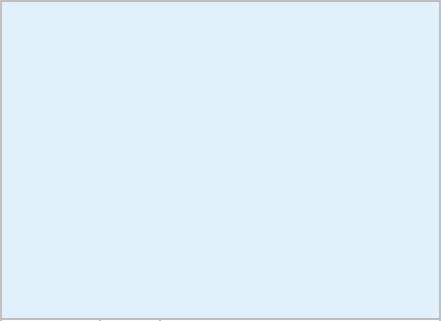 Skill and Expertise of Directors and Audit & Supervisory Board Members