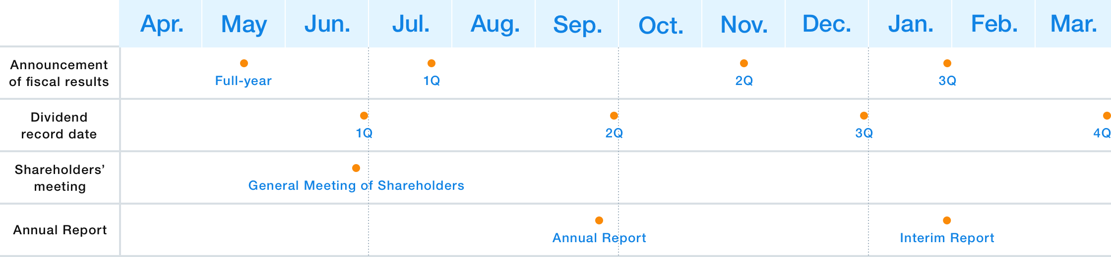 Image of Fiscal Year Schedule