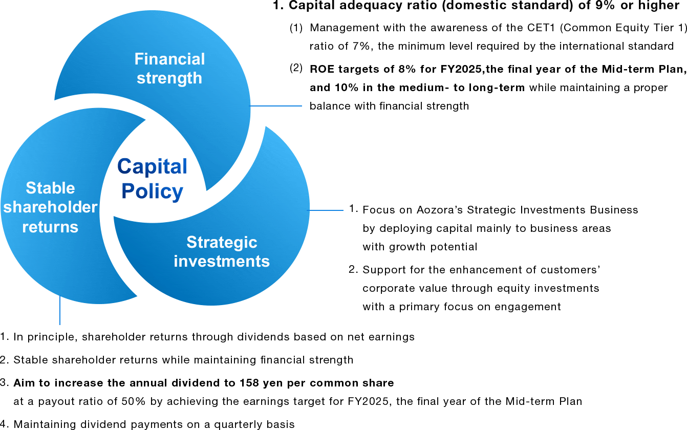 Capital policy