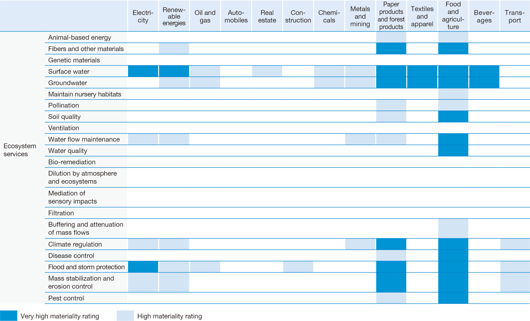 Aozora’s Structure for Implementing Environment/Society-focused Investments and Loans