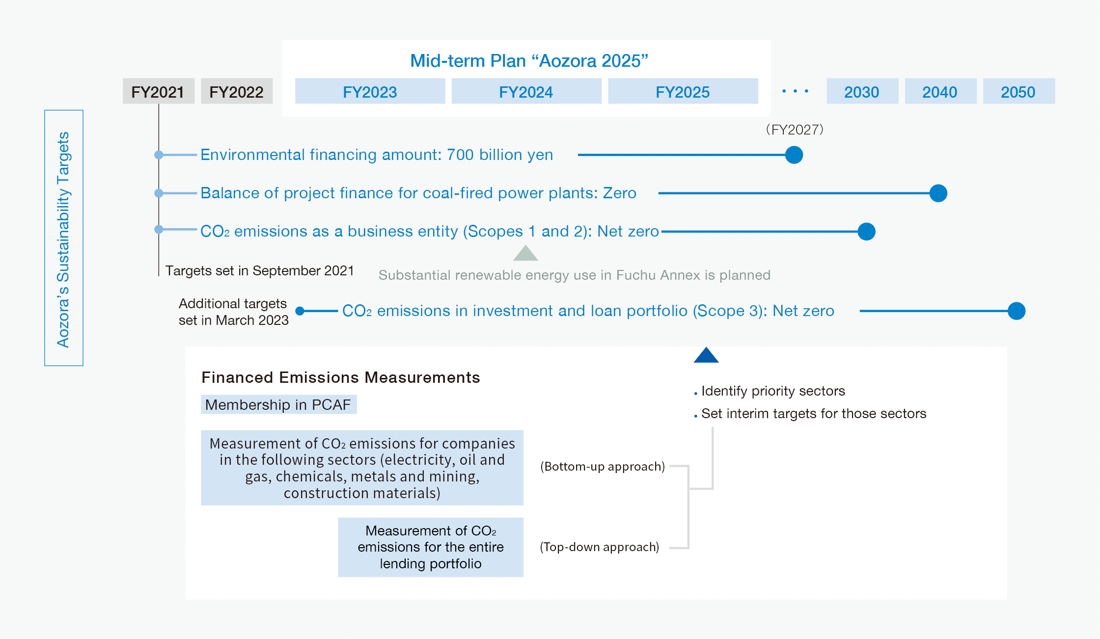 an image about Roadmap to Becoming Carbon-neutral