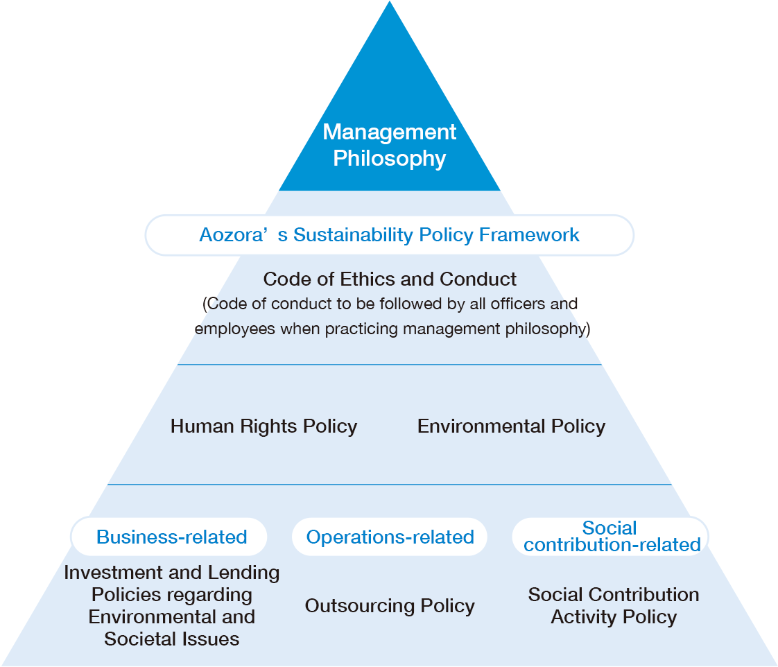 Sustainability Policy Framework