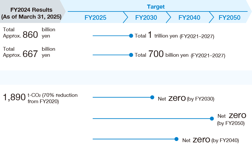 Target 2 image